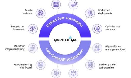 Qapitol Releases its First-ever Quality Engineering Report Focused on High-Growth Startups