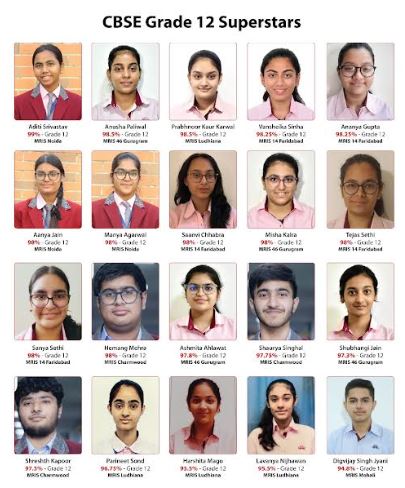 Manav Rachna International Schools Achieve Remarkable Success in CBSE Results Across 5 Cities