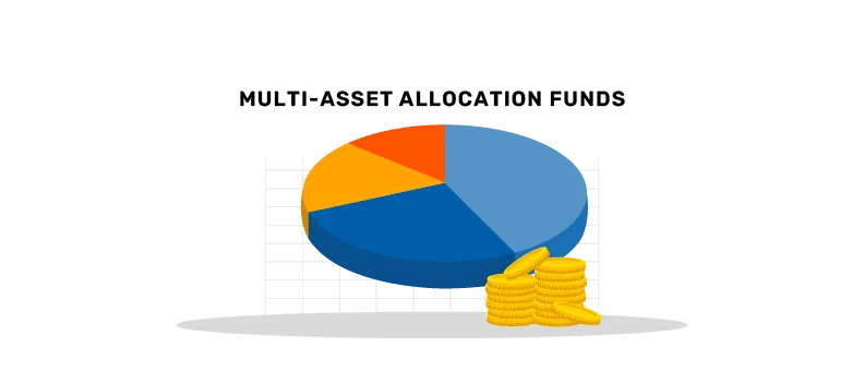 Invest in Bajaj Finserv Multi Asset Allocation Fund; NFO ends 27th May