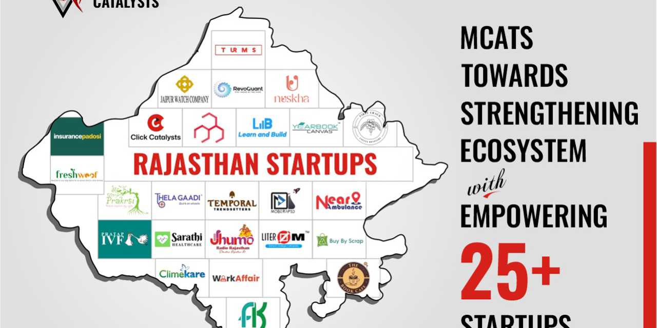 Discover the Largest Private Powerhouse of Startups in Rajasthan