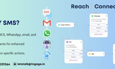Connect Customer via Omni Channels like RCS, WhatsApp, SMS, Email, Bot & Live Agent along with Drip Marketing with 1ngage – a product by Onex Solutions