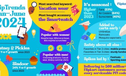 Flipkart Unveils #FlipTrends 2024: What have millions of Indians been shopping for