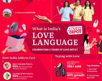 Love Depot Reveals What’s Trending in Indian Sexual Behaviour