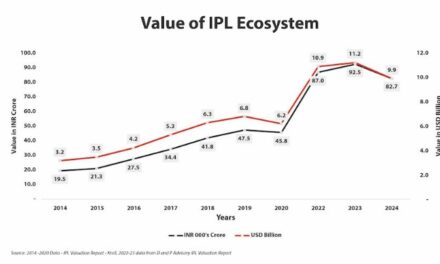 D & P Advisory Curates ‘Beyond 22 Yards – IPL’s Legacy and WPL’s Vision’ – an IPL & WPL Valuation Report for the year 2024′