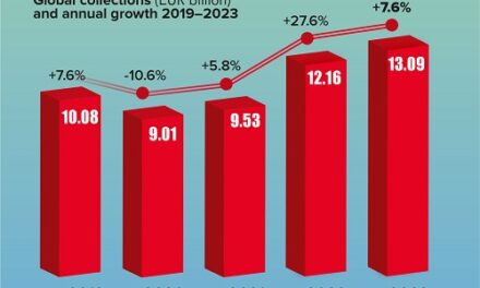 IPRS Sustains its Position as the 4th Largest Society by Revenue in the Asia-Pacific Region as per CISAC Global Collection Report 2024