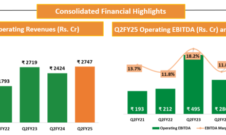 Deepak Fertilisers Reports Impressive Growth & Margin Expansion