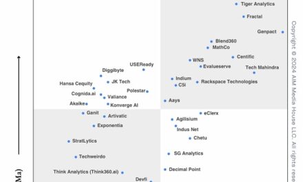 Think360.ai Recognized Among Top GenAI Service Providers