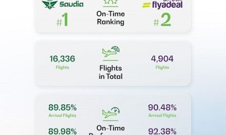 Saudia and flyadeal Rank Top Globally for On-Time Performance (OTP)