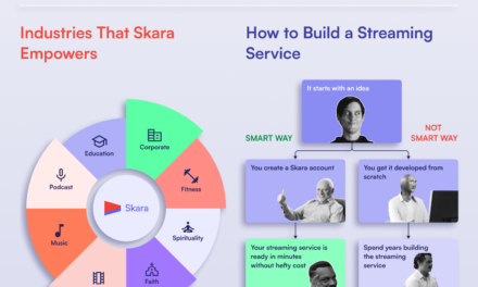 Flixbox Solution Launches Skara, Industry’s Fastest Video Streaming App Builder, eyes $155 Billion Market