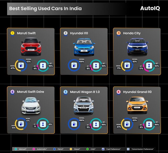 Road-Tested & Wallet-Approved: 2024’s Hottest Used Cars