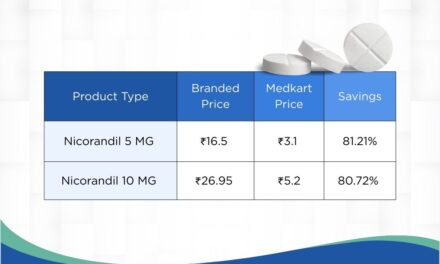 Medkart Introduces India’s First Room-Temperature Stable Nicorandil Tablets, Enhancing Accessibility to Cardiac Care