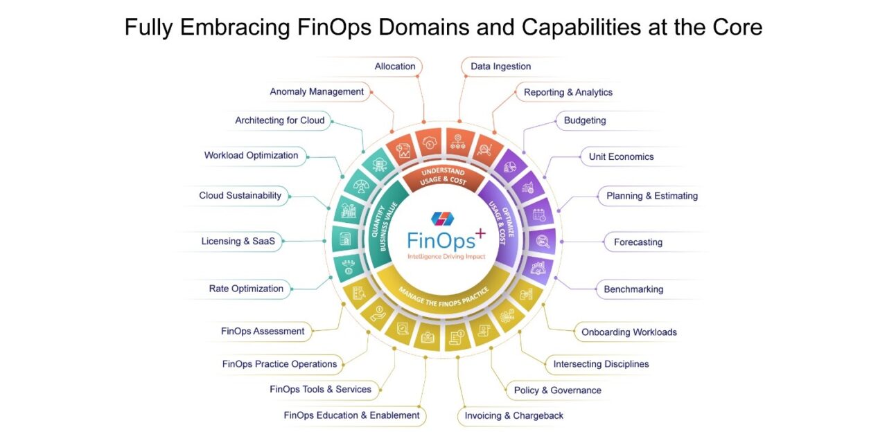 CoreStack Unveils FinOps+ – Intelligence Driving Impact