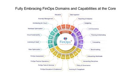 CoreStack Unveils FinOps+ – Intelligence Driving Impact
