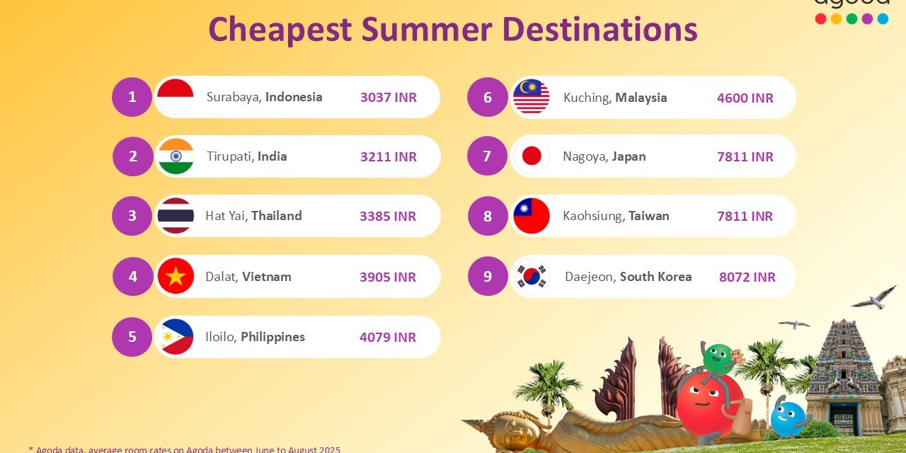 Tirupati, India, Among Asia’s Most Affordable Summer Destinations in 2025: Agoda