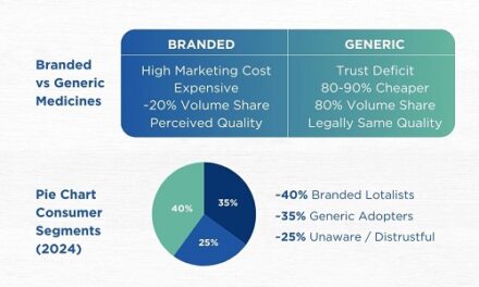 The Future of Generic Medicine Retail in India