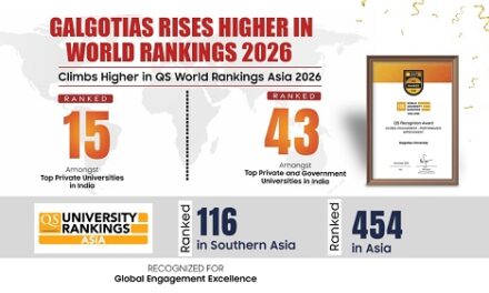 Galgotias University Soars to New Heights in QS World Rankings 2026 – Marking a Continued Global Rise