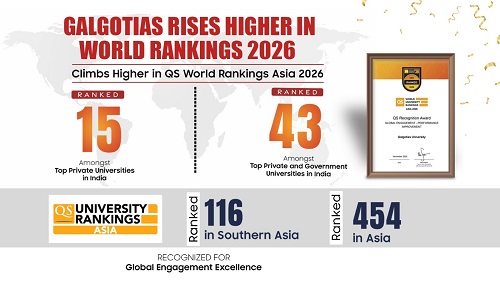 Galgotias University Soars to New Heights in QS World Rankings 2026 – Marking a Continued Global Rise