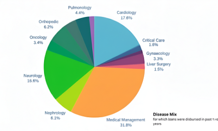 CarePal Money Crosses Rs. 100 Cr Healthcare Loan Disbursement Annualized Run Rate Milestone