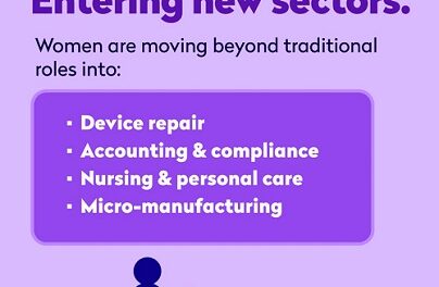 Women Entrepreneurs Are Entering Sectors Once Dominated by Men: Tide Insights