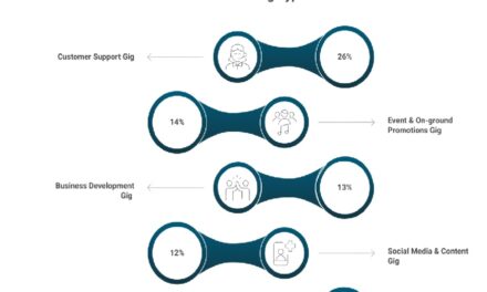 Rs. 65,000 Gigs, 4.5 Lakh Students, 24 Million Futures: TimBuckDo's Doers' Report 2025 Redefines How India's Students Earn