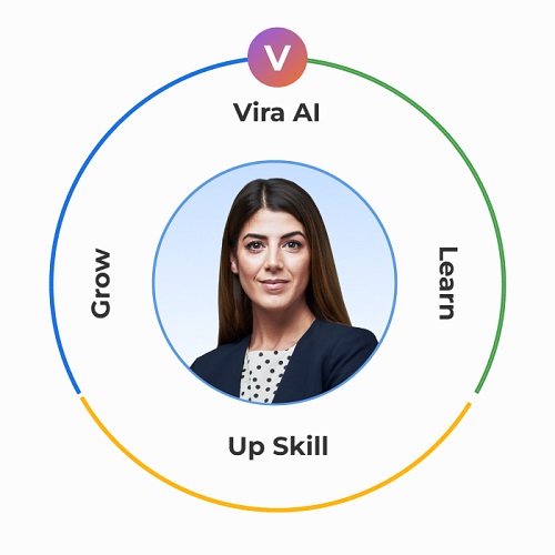 Careervira Launches Vira AI, the India's First Universal AI Orchestrator, Powering LMS, LXP, HRMS, and ATS Tools into a Unified AI Ecosystem