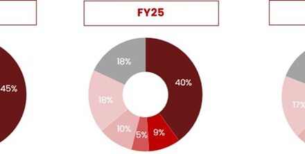 Balu Forge Industries Reports Strong Q3 FY26 Performance