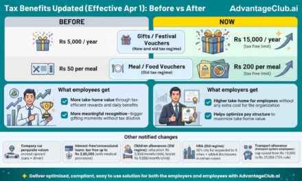 New Tax Rules 2026: Gifts Tax-Free Upto Rs 15,000 in Both New and Old Tax Regime, AdvantageClub.ai Ready with Tax Saving Benefits & Rewards