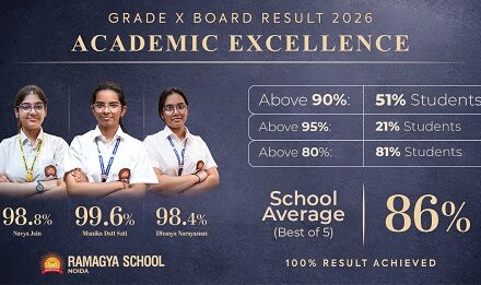 Ramagya School Students Achieve 99.6 Percent Top Score, Class X Results Show Strong Batch Performance