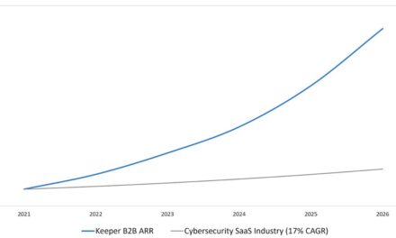 Keeper Security Surpasses USD 225M in ARR with Transformative Growth and Emerges as the Market Standard for AI-Native Identity Security