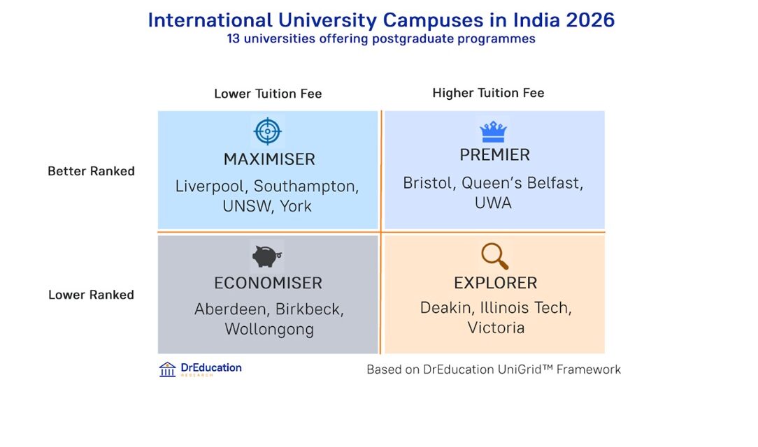 DrEducation Research Launches Comprehensive Report on Foreign University Campuses in India