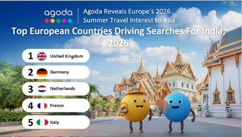 Agoda Reveals Europe's 2026 Summer Travel Interest to Asia: Searches to India Climb